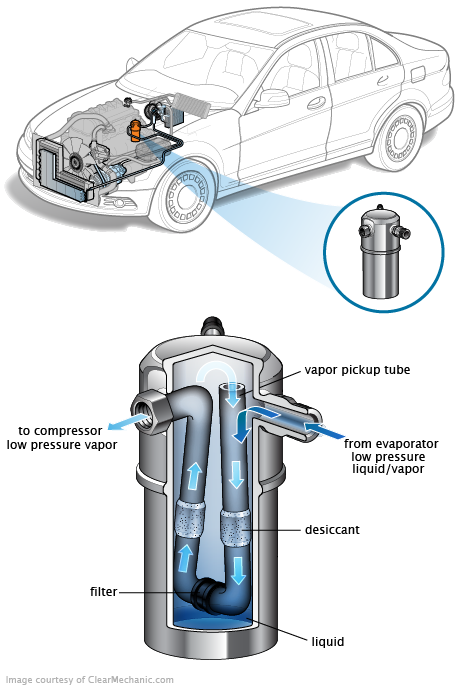 See U0258 repair manual